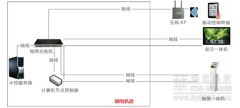 多媒體觸控系統案例 多媒體觸控系統案例,多點觸控系統,多媒體觸摸原理